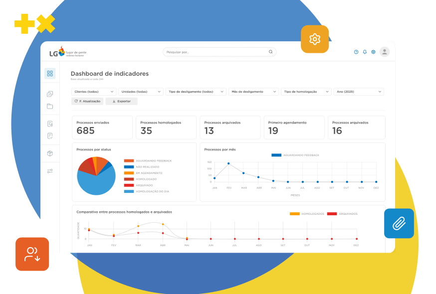 Gestão de Offboarding