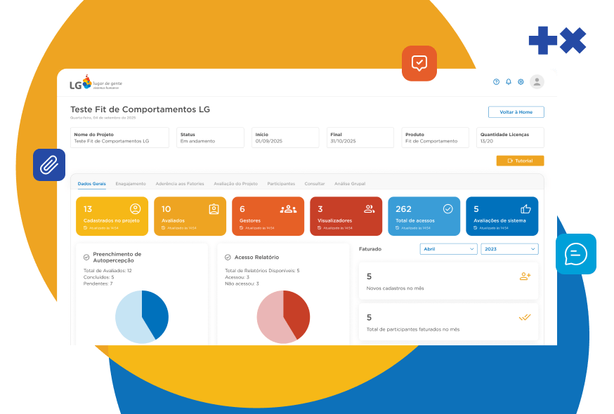 Contratações mais alinhadas à cultura da empresa